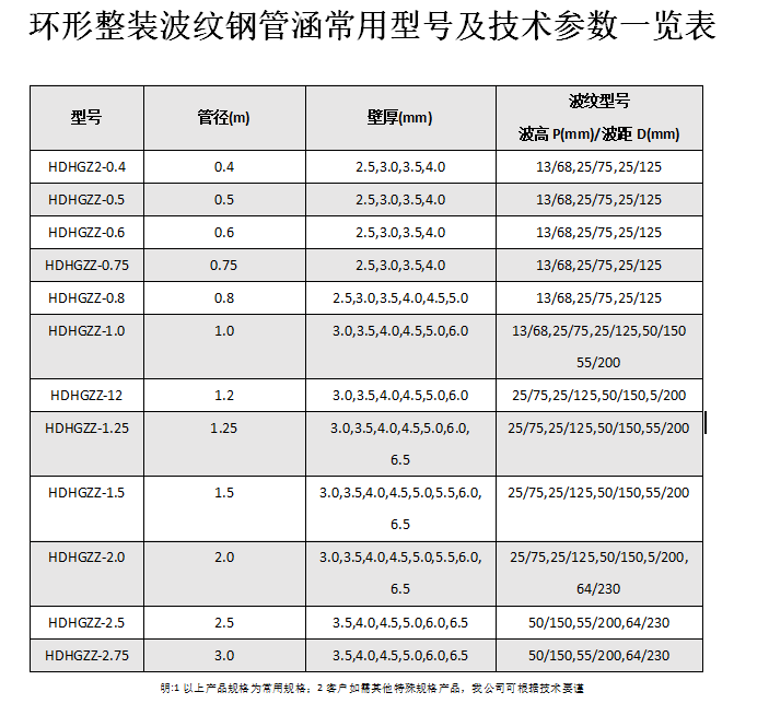 整裝波紋涵管-鍍鋅波紋管廠(chǎng)家